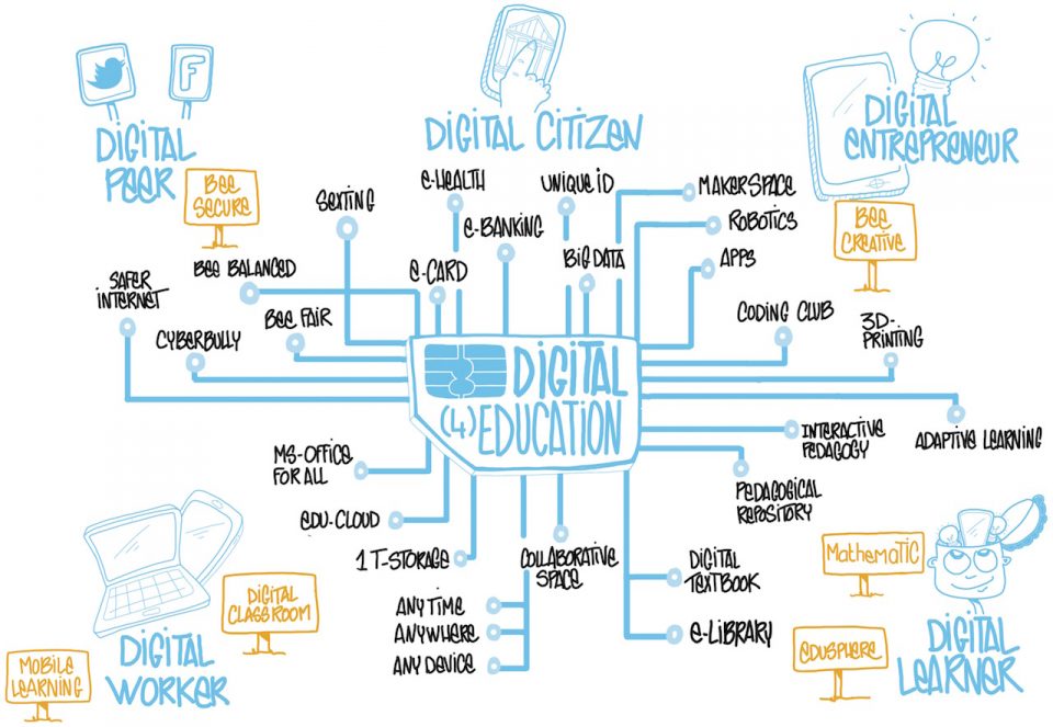 A tanulók digitális kompetenciáira vonatkozó követelményrendszerek a